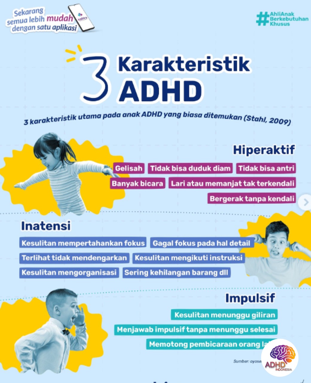 Jenis-Jenis ADHD dan Karakteristik Anak di Kota Tangerang Selatan