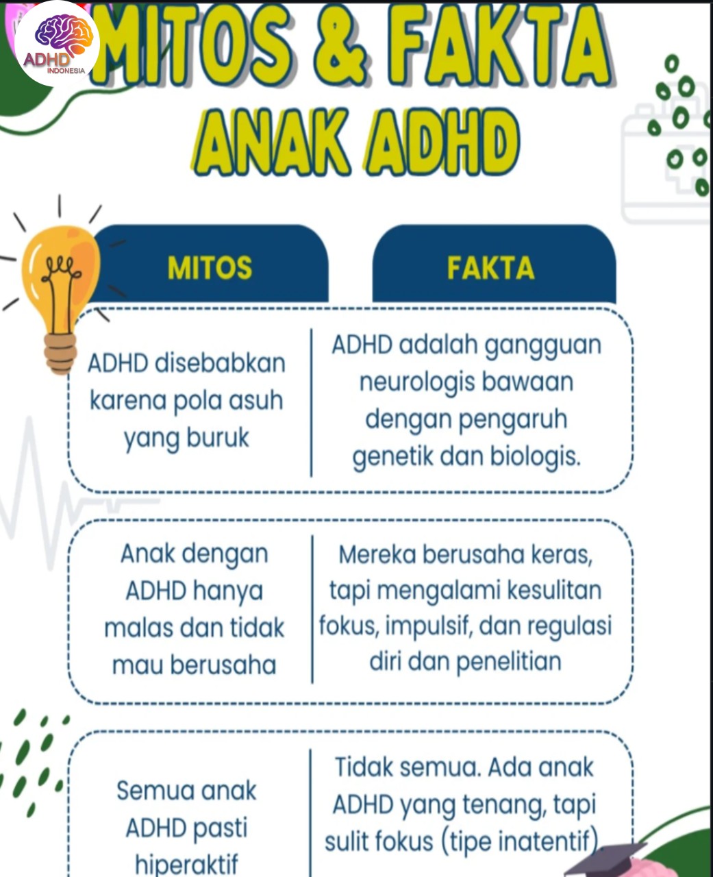 Mitos dan Fakta Seputar ADHD yang Beredar di Kota Tangerang Selatan