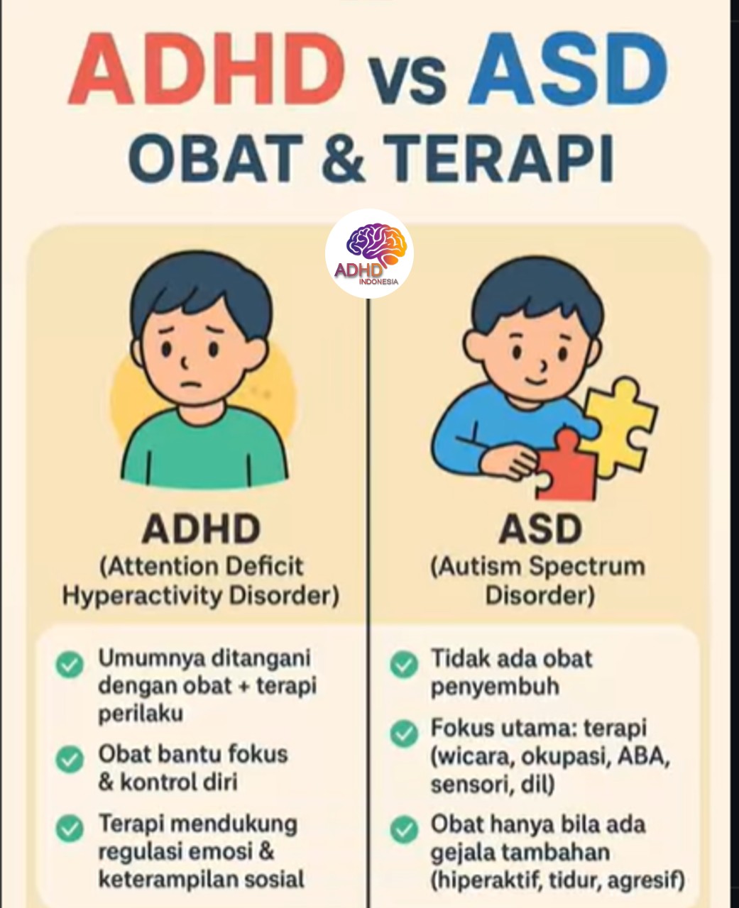 Terapi ADHD: Informasi Awal yang Perlu Diketahui Orang Tua di Kota Tangerang Selatan